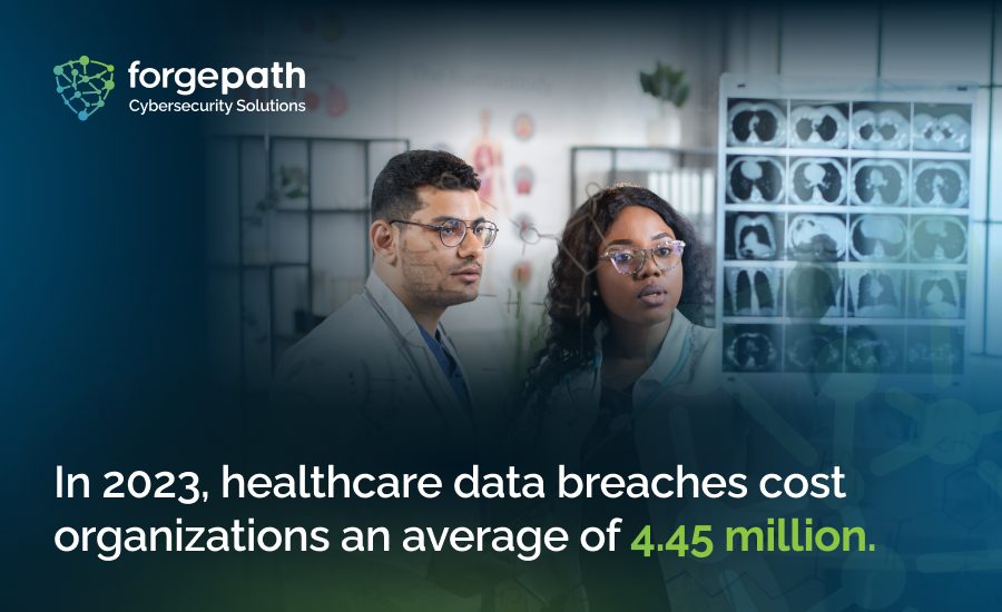 An infographic highlighting how much it costs for a healthcare breach